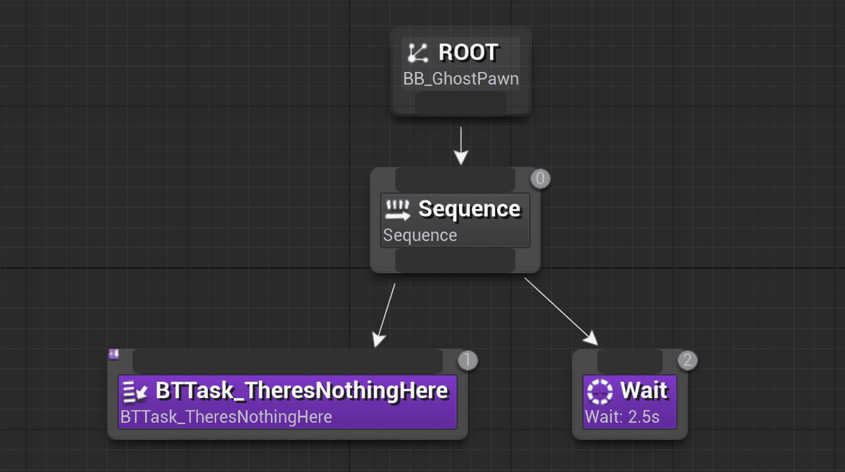 empty behavior tree in Chomp