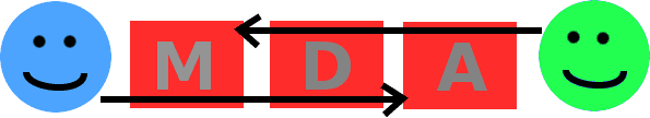 Mechanics, Dynamics, Aesthetics Mechanics, Dynamics, Aesthetics